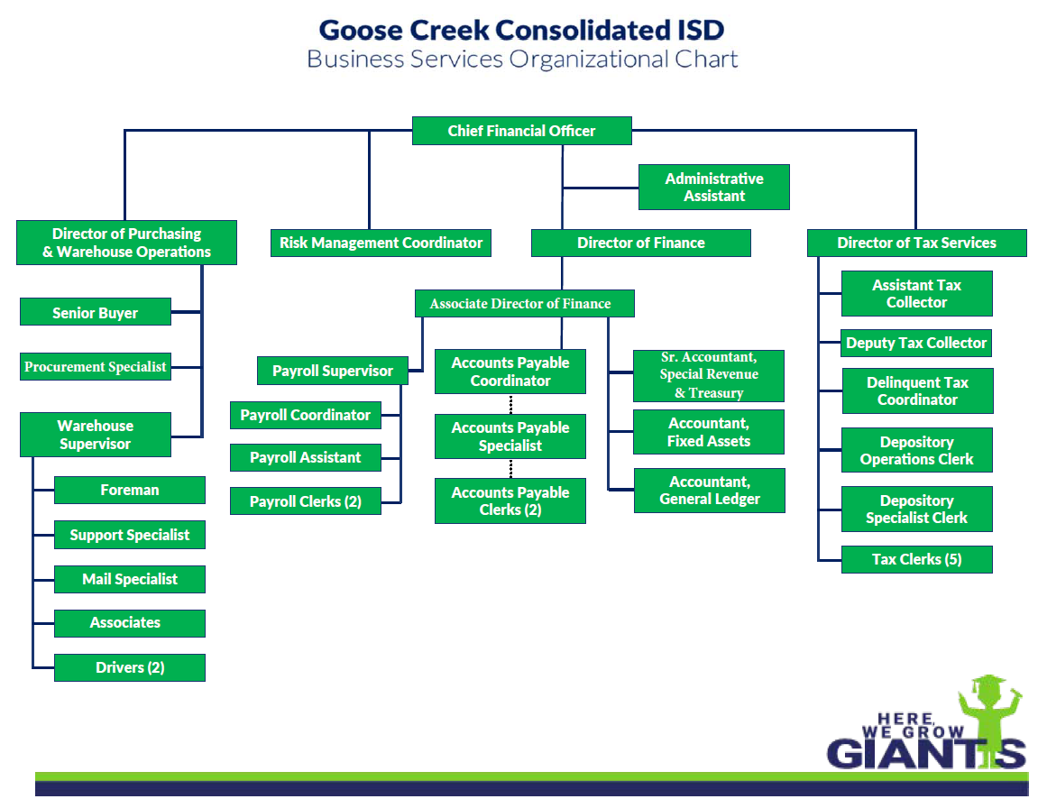 Business Services Org Chart 2023